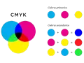 Diagrama CMYK que muestra la mezcla de colores primarios para crear colores secundarios como azul, rojo y verde.