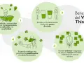 Ilustración sobre los beneficios del Visual Thinking: aprendizaje, perspectiva, organización y gamificación.