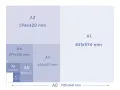 Diagrama de tamaños de papel ISO A, desde A0 hasta A7. El tamaño papel legal en cm es equivalente a A4 (21x29.7 cm).