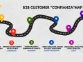 Mapa del viaje del cliente B2B, desde el descubrimiento hasta la tecnología partner. Seis etapas clave para construir confianza con clientes B2B.