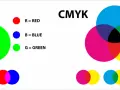 Diagramas comparativos de los modelos de color RGB y CMYK, mostrando cómo se combinan los colores primarios para crear otros colores.