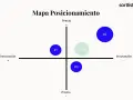 Mapa de posicionamiento para análisis de marca. Muestra tres puntos (#1, #2, #3) y una "Marca" en un gráfico de precio vs. innovación.