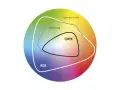 Diagrama de espectro visible, RGB, Pantone y CMYK.