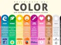 Psicología del color: qué expresan los colores y qué marcas los usan. Rojo, azul, verde, amarillo, naranja, violeta, rosa, marrón, gris y negro.