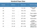 Tabla con formatos de papel (A0-A7), sus medidas en pulgadas y milímetros, y usos comunes. Conoce las medidas papel ideales para cada proyecto.