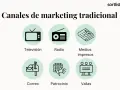 Canales de marketing tradicional: televisión, radio, medios impresos, correo, patrocinio y vallas.
