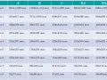 Tabla con medidas din de formatos de papel, desde 0 hasta 8, en milímetros.