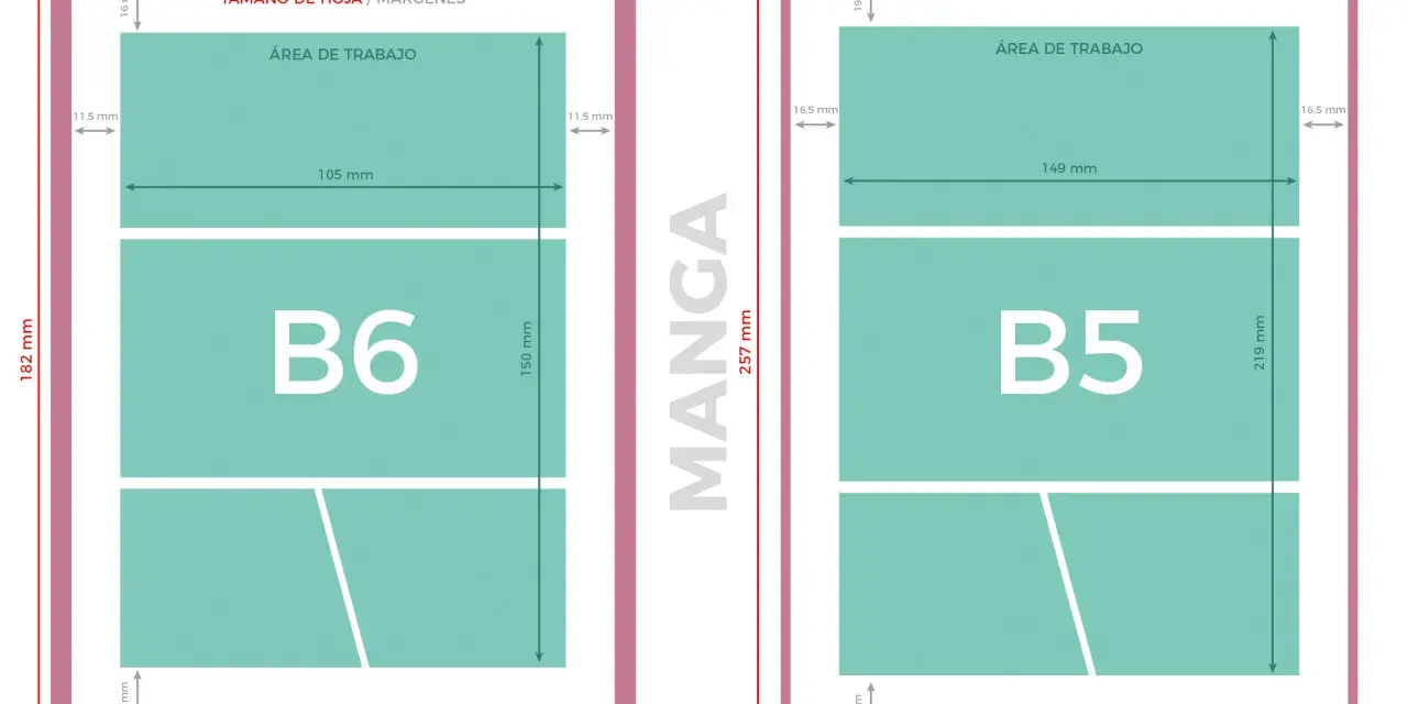 Comparativa visual del tamaño B5 vs A4, mostrando dimensiones y márgenes para diseño.