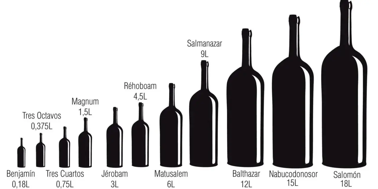 Siluetas de botellas de vino de diferentes tamaños, desde Benjamín (0,18L) hasta Salomón (18L), mostrando las medidas de etiqueta de vino.