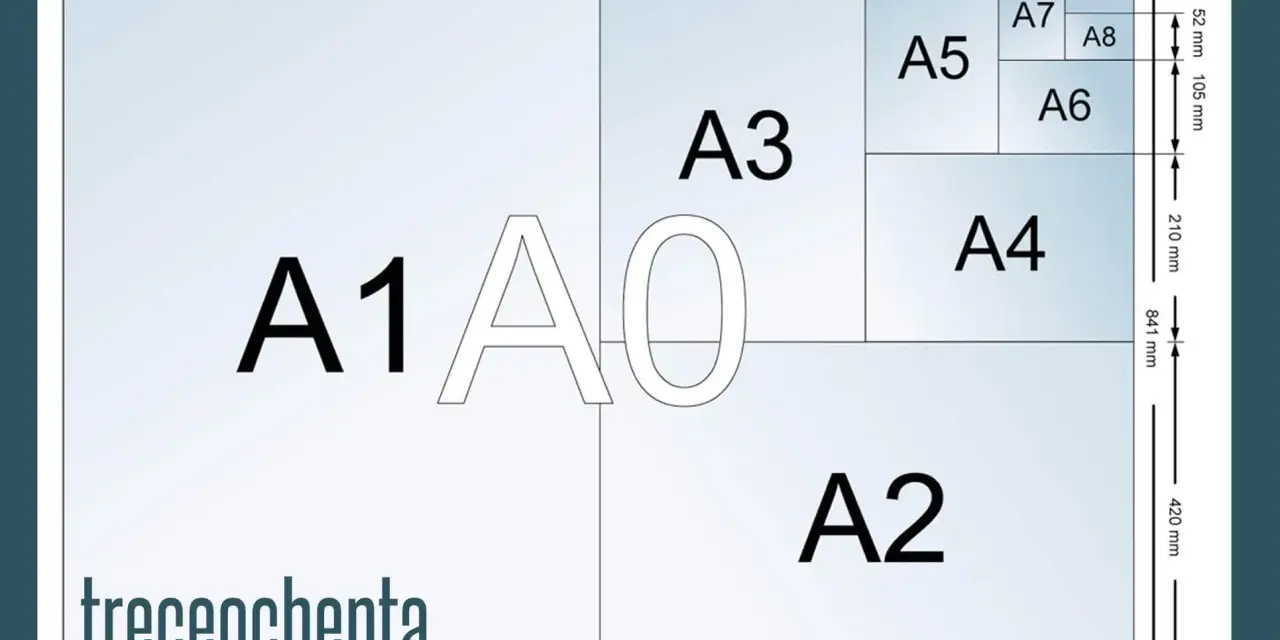 Diagrama de formatos de papel ISO, mostrando la relación entre A0, A1, A2, A3, A4, A5, A6, A7 y A8.