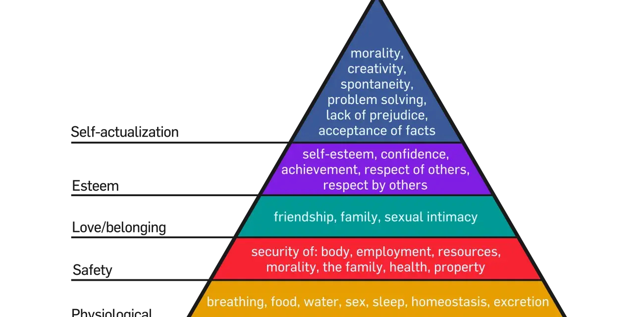 Pirámide de Maslow: una guía para el marketing, desde necesidades fisiológicas hasta la autorrealización.
