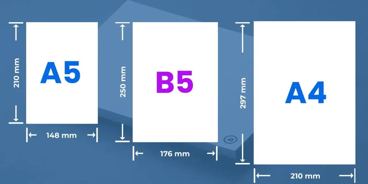 Comparativa de tamaños de papel: A5 (14.8x21 cm), B5 (17.6x25 cm) y A4 (21x29.7 cm). El tamaño JIS B5 en cm es 17.6 x 25.