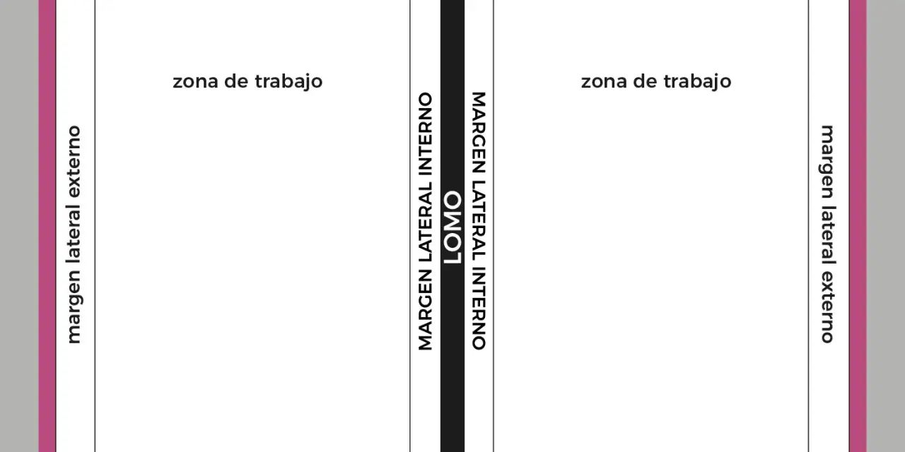 Diagrama de libro abierto en formato B5, mostrando márgenes de seguridad, zona de trabajo, márgenes laterales y el lomo.