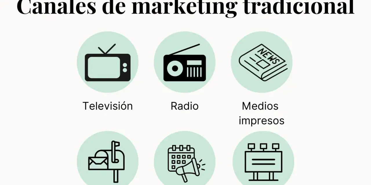 Canales de marketing tradicional: televisión, radio, medios impresos, correo, patrocinio y vallas.