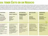 Claves para el éxito: Negocio, Estrategia, Visibilidad, Notoriedad, Reputación, Confianza y Vender. El marketing con propósito impulsa la conexión.