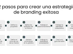 Guía visual de 12 pasos para crear tu marca: desde la propuesta de valor hasta la recompensa al cliente.