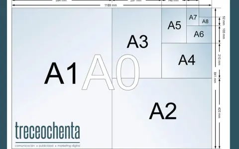 Diagrama de formatos de papel ISO, mostrando la relación entre A0, A1, A2, A3, A4, A5, A6, A7 y A8.