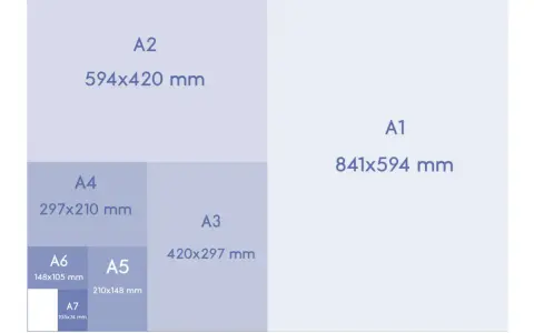 Diagrama de tamaños de papel ISO A, desde A0 hasta A7. El tamaño papel legal en cm es equivalente a A4 (21x29.7 cm).