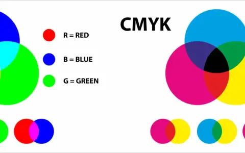 Diagramas comparativos de los modelos de color RGB y CMYK, mostrando cómo se combinan los colores primarios para crear otros colores.