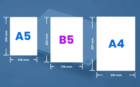 Comparativa de tamaños de papel: A5 (14.8x21 cm), B5 (17.6x25 cm) y A4 (21x29.7 cm). El tamaño JIS B5 en cm es 17.6 x 25.