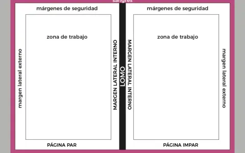 Diagrama de libro abierto en formato B5, mostrando márgenes de seguridad, zona de trabajo, márgenes laterales y el lomo.