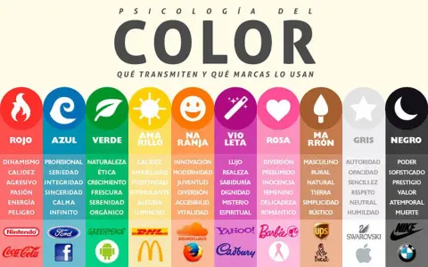 Psicología del color: qué expresan los colores y qué marcas los usan. Rojo, azul, verde, amarillo, naranja, violeta, rosa, marrón, gris y negro.