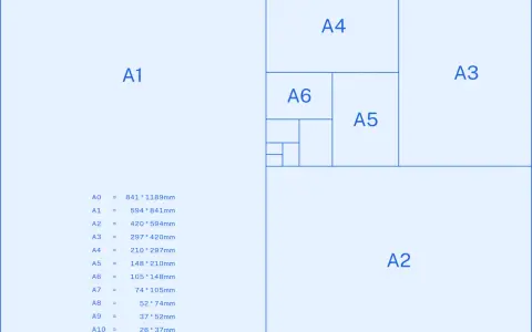 Diagrama de tamaños de papel ISO A, mostrando A1, A2, A3, A4, A5, A6 y más pequeños. Incluye una lista de dimensiones en mm.