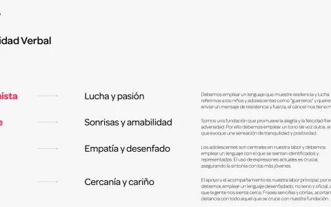 Identidad verbal: optimista, alegre, joven y social. Lenguaje que inspira lucha, sonrisas, empatía y cercanía.