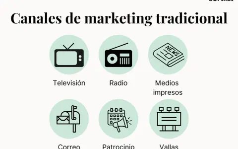 Canales de marketing tradicional: televisión, radio, medios impresos, correo, patrocinio y vallas.
