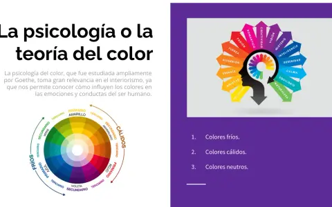 Diagrama de la rueda de colores que muestra la división entre tonos fríos y cálidos, con flechas que indican emociones asociadas a cada color.