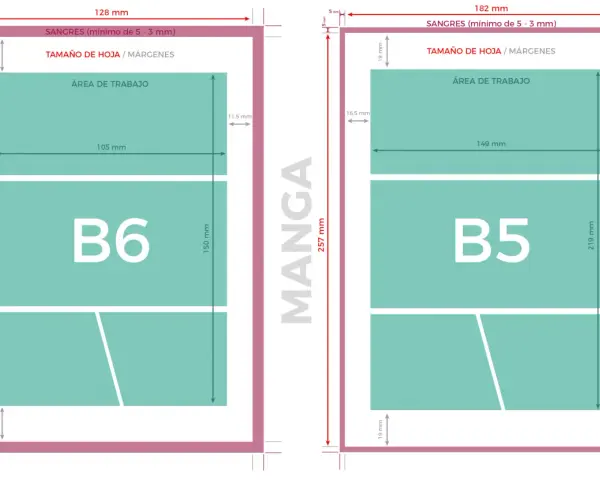 Comparativa visual del tamaño B5 vs A4, mostrando dimensiones y márgenes para diseño.