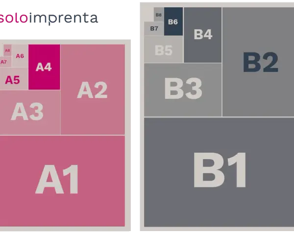 Diagrama de tamaños de papel A y B, mostrando cómo un tamaño A4 se divide en A5, A6, etc., y cómo los tamaños B se relacionan.