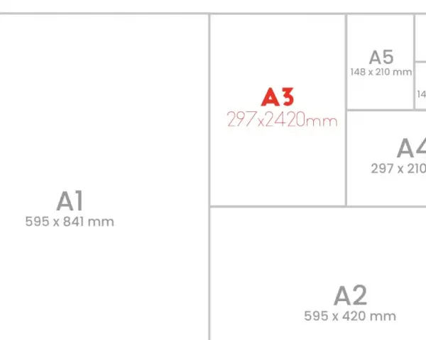 Diagrama de tamaños de papel ISO. El A3, con medida a3 plus, se muestra junto a otros formatos como A1, A2, A4, A5, A6 y A7.
