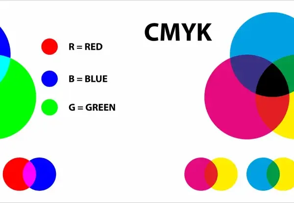 Diagramas comparativos de los modelos de color RGB y CMYK, mostrando cómo se combinan los colores primarios para crear otros colores.