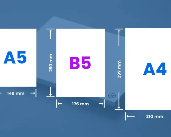 Comparativa de tamaños de papel: A5 (14.8x21 cm), B5 (17.6x25 cm) y A4 (21x29.7 cm). El tamaño JIS B5 en cm es 17.6 x 25.