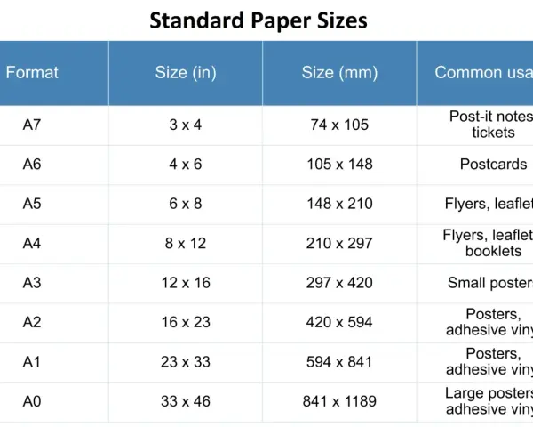 Tabla con formatos de papel (A0-A7), sus medidas en pulgadas y milímetros, y usos comunes. Conoce las medidas papel ideales para cada proyecto.