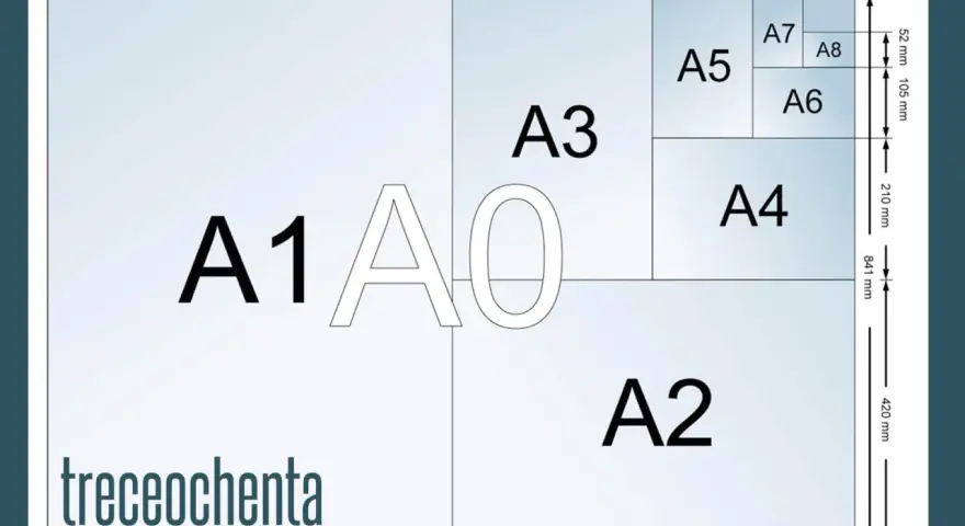 Diagrama de formatos de papel ISO, mostrando la relación entre A0, A1, A2, A3, A4, A5, A6, A7 y A8.