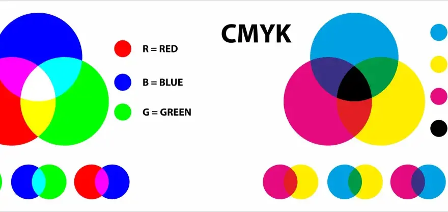 Diagramas comparativos de los modelos de color RGB y CMYK, mostrando cómo se combinan los colores primarios para crear otros colores.