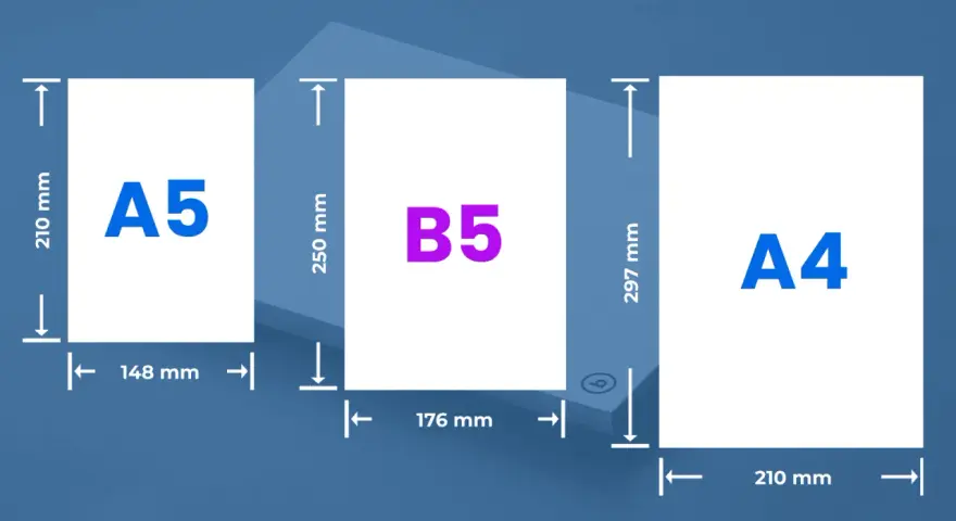 Comparativa de tamaños de papel: A5 (14.8x21 cm), B5 (17.6x25 cm) y A4 (21x29.7 cm). El tamaño JIS B5 en cm es 17.6 x 25.
