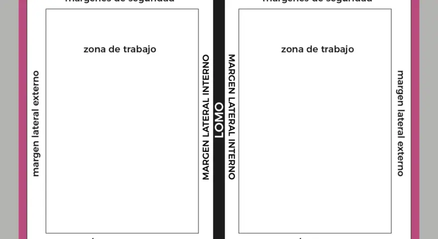 Diagrama de libro abierto en formato B5, mostrando márgenes de seguridad, zona de trabajo, márgenes laterales y el lomo.