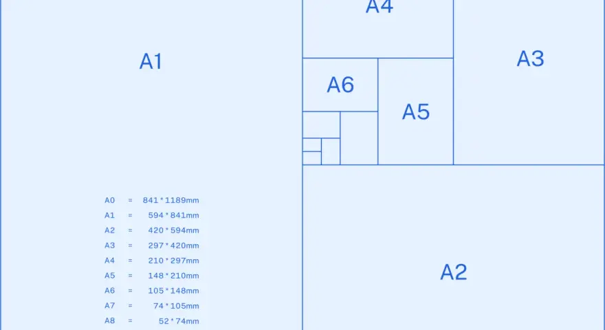 Diagrama de tamaños de papel ISO A, mostrando A1, A2, A3, A4, A5, A6 y más pequeños. Incluye una lista de dimensiones en mm.