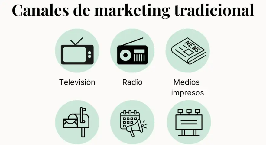 Canales de marketing tradicional: televisión, radio, medios impresos, correo, patrocinio y vallas.