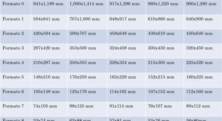 Tabla con medidas din de formatos de papel, desde 0 hasta 8, en milímetros.