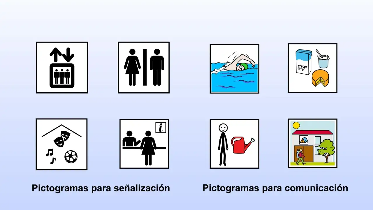 Ejemplos de que son los pictogramas: señalización de ascensor, baños, natación, lácteos, teatro/música/deporte, información, riego y escuela.