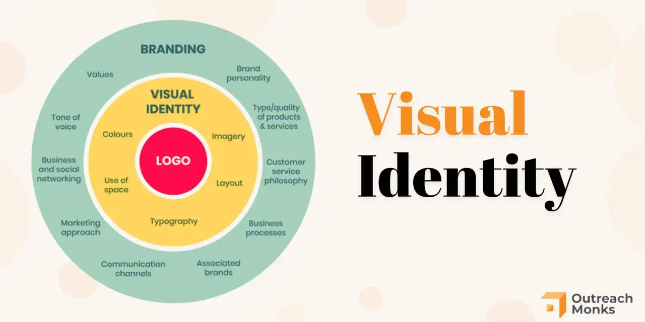 Diagrama de identidad visual y branding, incluyendo la personalidad de marca, logo, colores y tipografía.