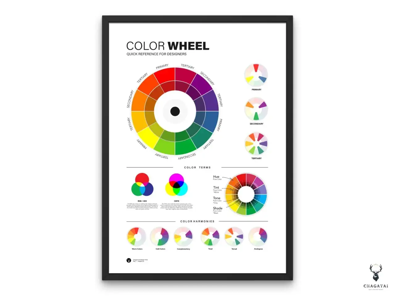 Un círculo cromático detallado con explicaciones sobre colores primarios, secundarios, terciarios, matices, tonos y armonías.