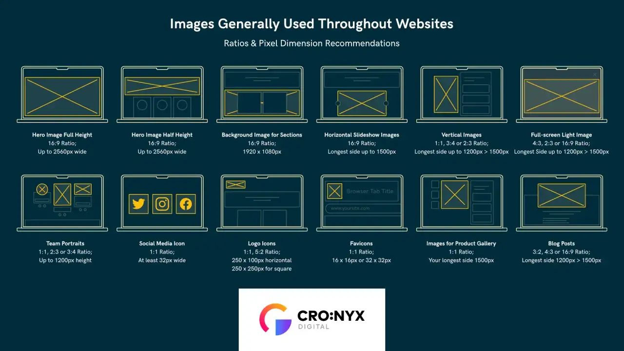 Gu&iacute;a visual de ratios y dimensiones para redimensionar foto en sitios web: h&eacute;roe, fondo, carrusel, retratos, logos, etc.