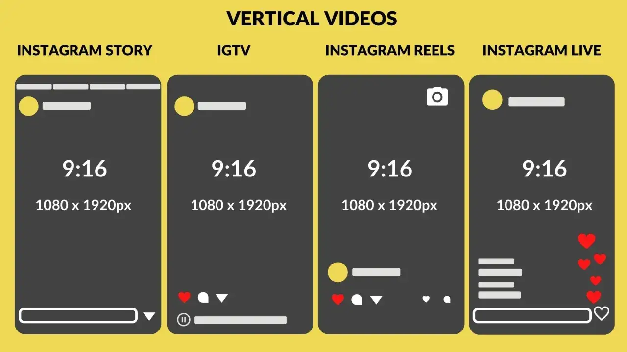 Comparativa de formatos verticales: Story, IGTV, tamaño reel y Live. Todos 9:16, 1080x1920px.