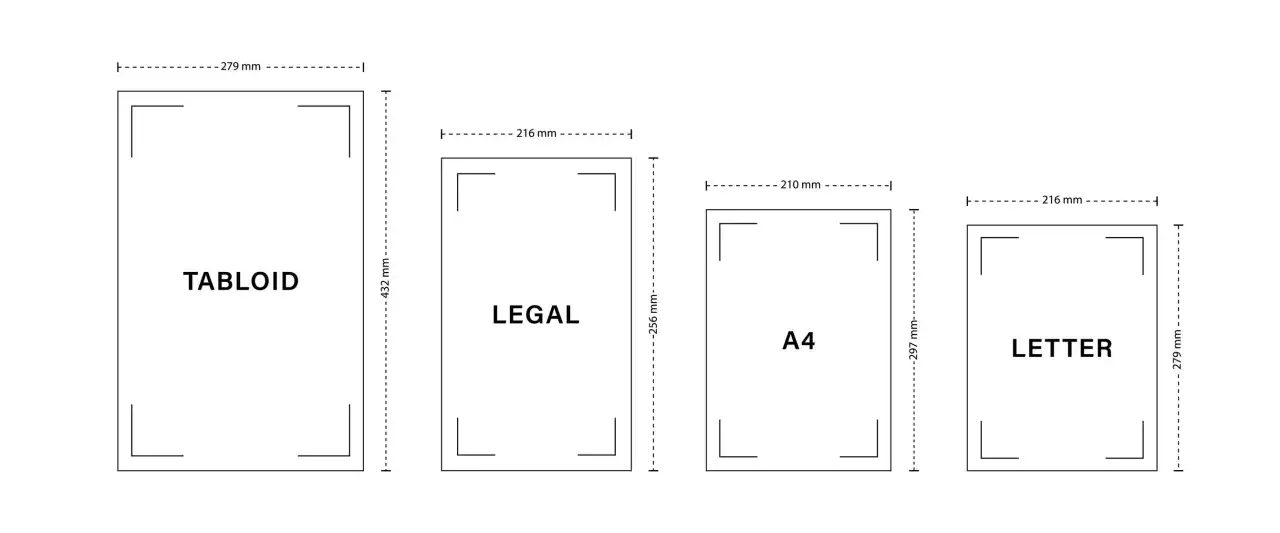 Comparativa de tama&ntilde;os de papel: Tabloid (279x432mm), Legal (216x256mm), A4 (210x297mm) y Letter (216x279mm). As&iacute; sabes cuanto mide una hoja.