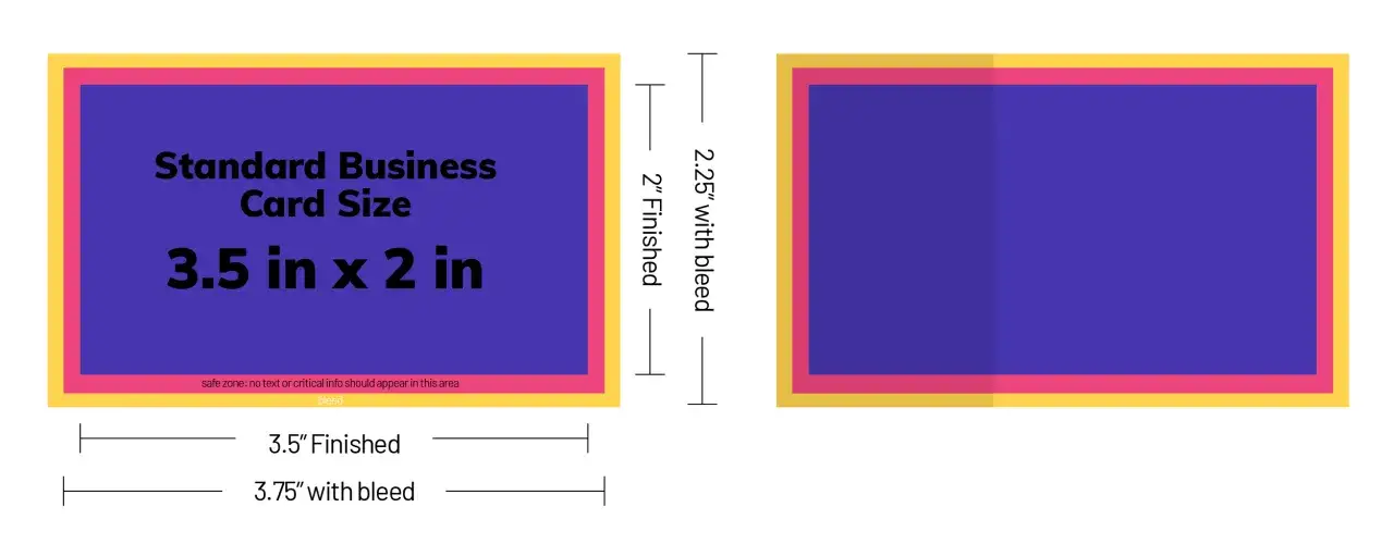 Dimensiones de una tarjeta de visita estándar: 3.5 x 2 pulgadas. Se muestra el área de sangrado.